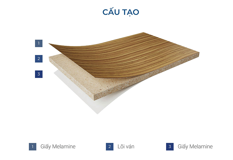 Cấu tạo ván công nghiệp MDF